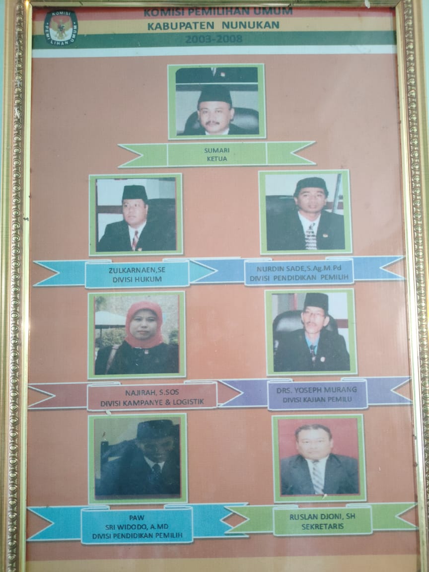 Ketua, Anggota dan Sekretaris KPU Periode 2003-2008
