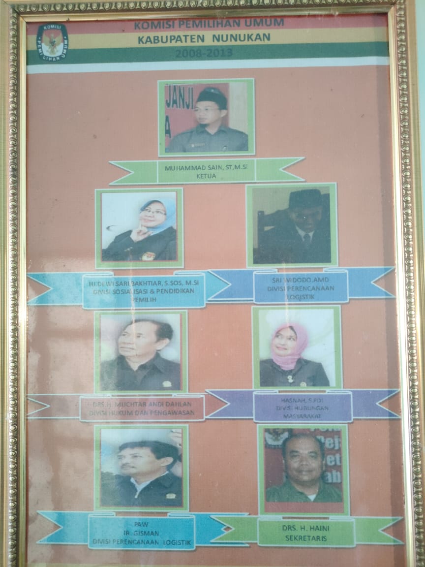 Ketua, Anggota dan Sekretaris KPU Periode 2008-2013
