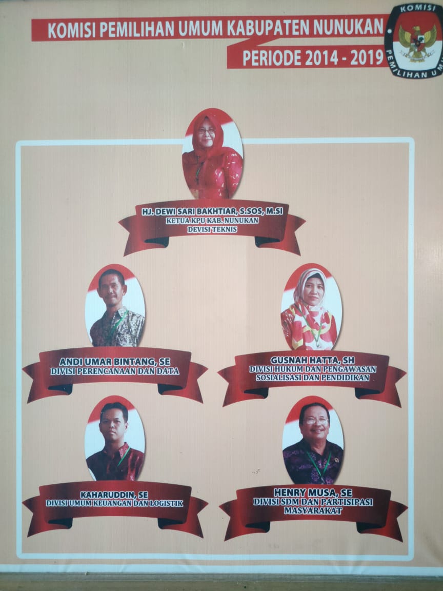 Ketua dan Anggota KPU Periode 2014-2019