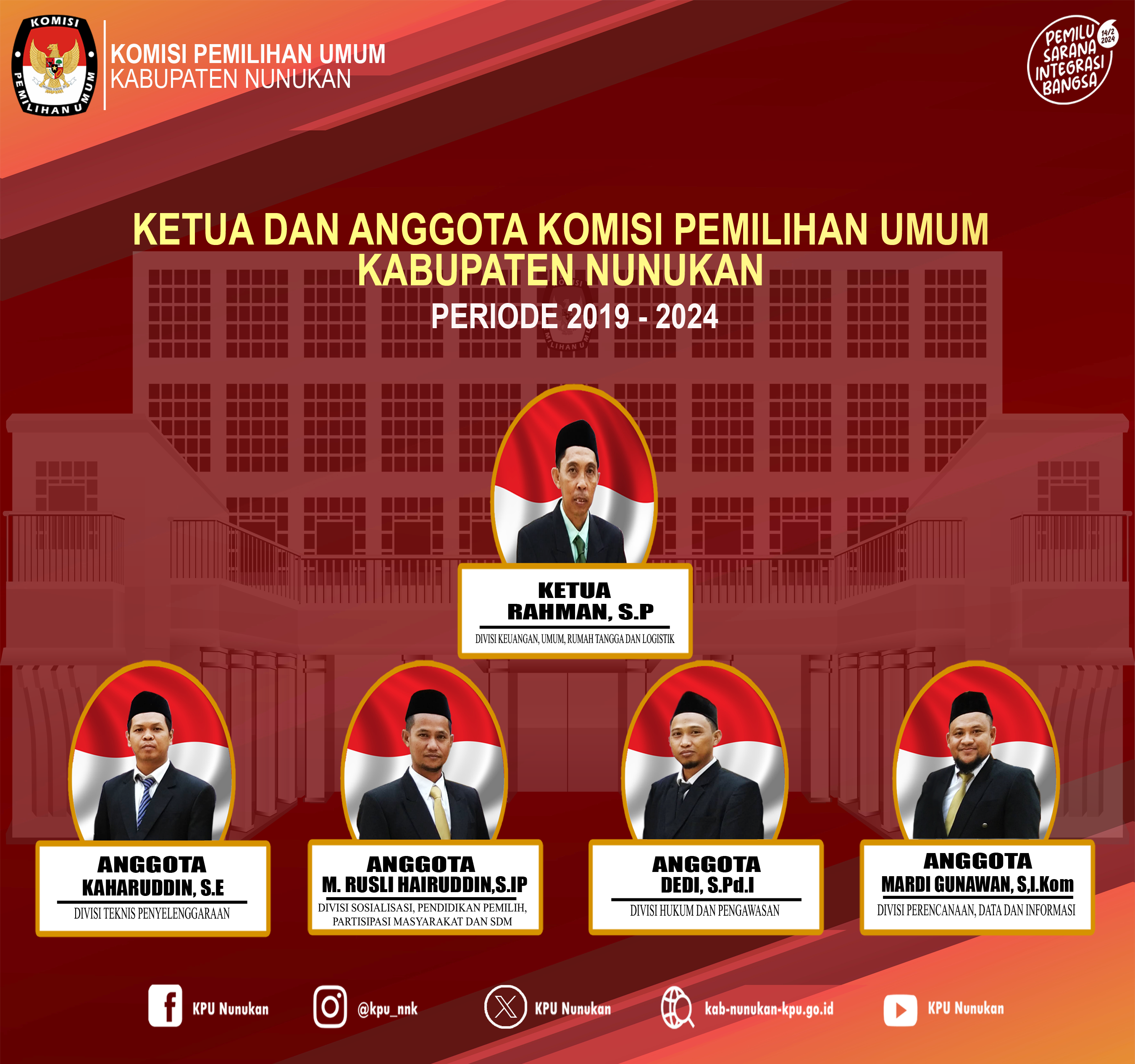 Ketua dan Anggota KPU Periode 2019-2024