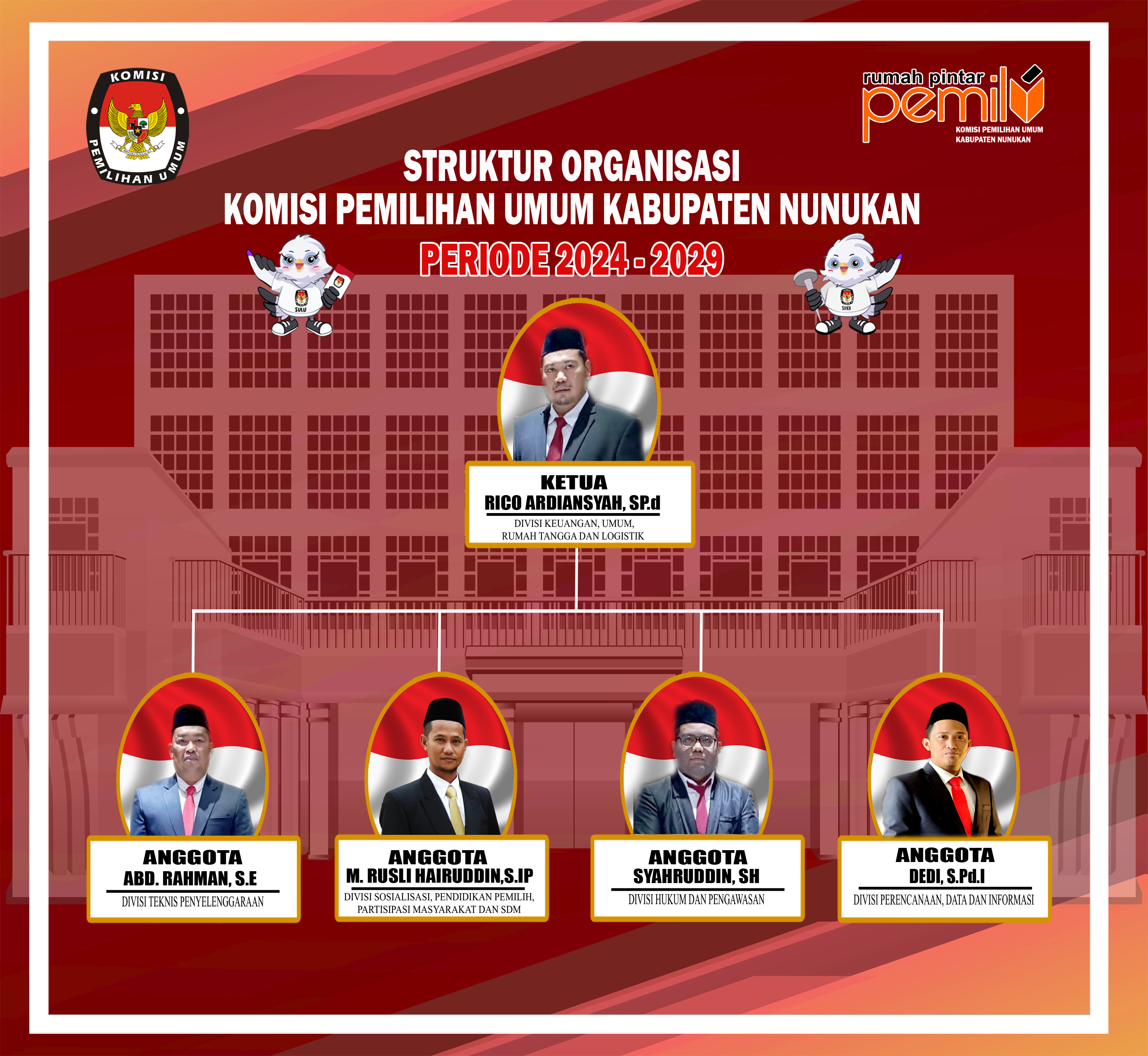 Ketua dan Anggota KPU Periode 2024-2029